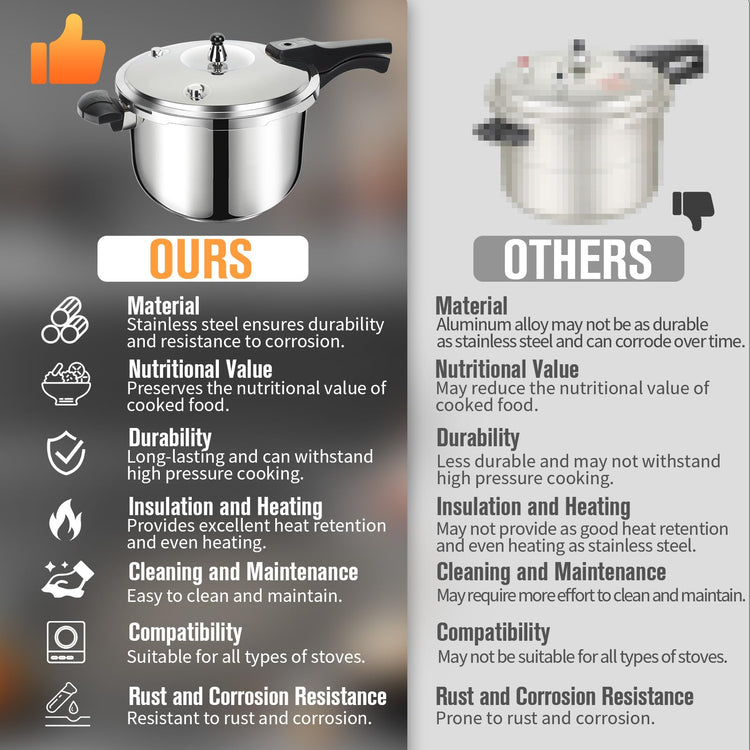 Stainless Steel Pressure Cooker 8 qt Induction Compatible Stove Top Pressure Cooker with Pressure Indicator Safeguard Devices
