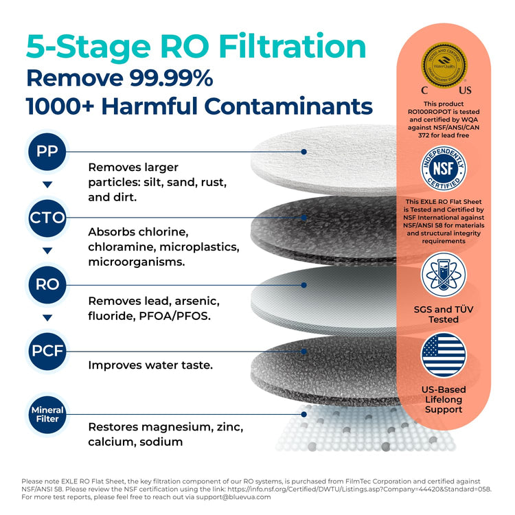 RO100ROPOT Countertop Reverse Osmosis Water Filter System