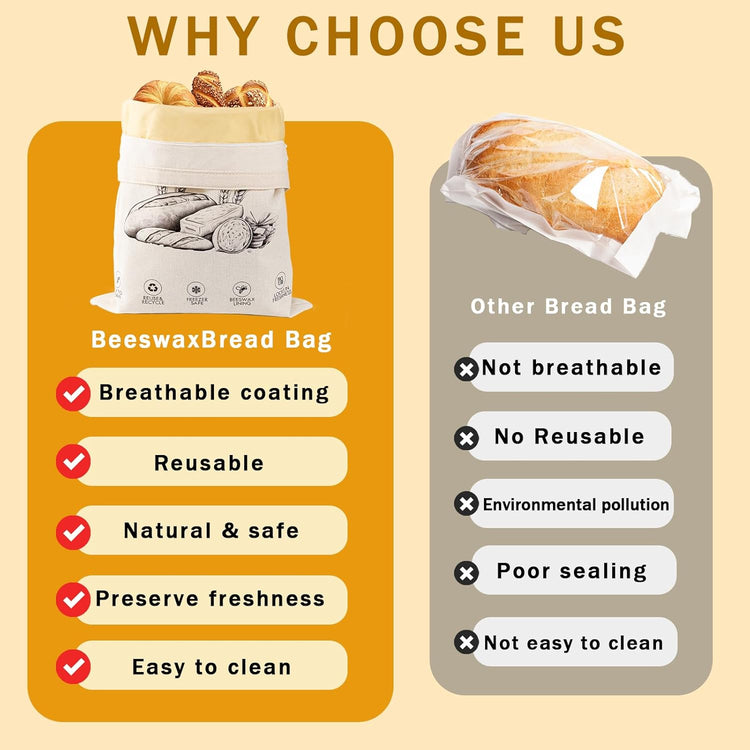 2-Pack Reusable Beeswax Bread Bags for Sourdough & Homemade Bread,Cotton Waxed Bags Keeps Fresh Longer(Navy Loaf)