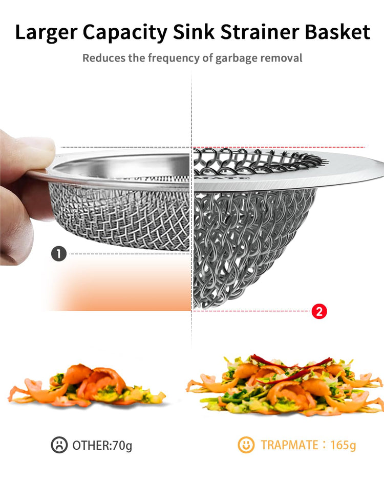 2 Pcs Kitchen Sink Drain Strainer (2 Count)