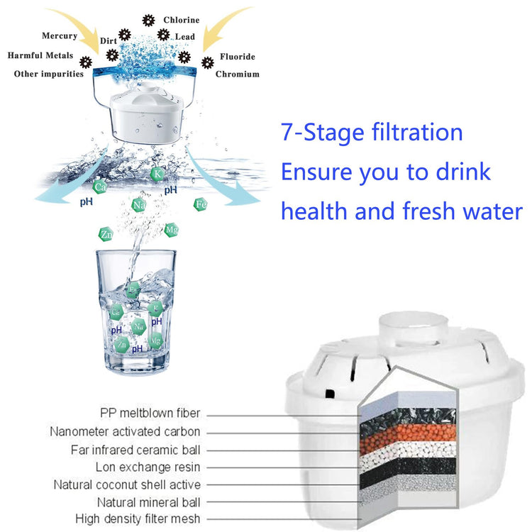 Alkaline Water Filter Pitcher