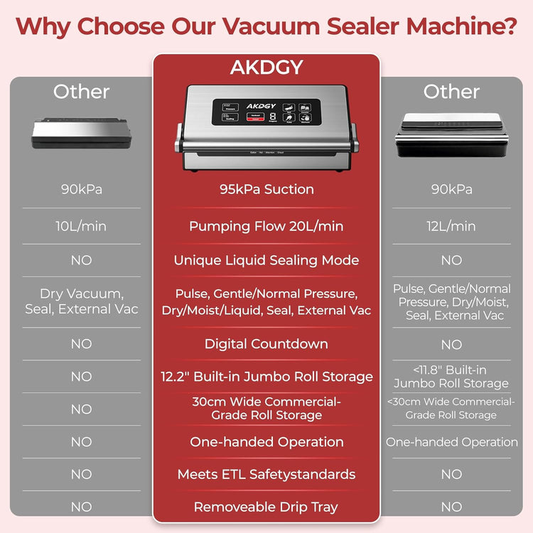 95Kpa Liquid Vacuum Sealer Machine, Full Automatic Food Sealer for Dry/Liquid/Moist Foods | Strong Suction | Digital Timer | One-Touch Operation | Built-in Cutter & Bag Storage | Removable Drip Tray