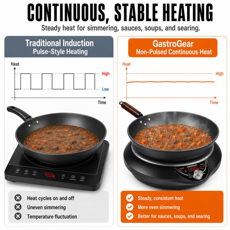 1700W Induction Cooktop with 13.4" Carbon Steel Wok Pan
