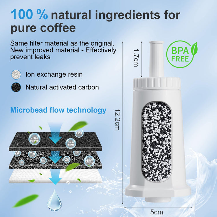 Water Filter for Breville Barista Touch Espresso Machine BES880 (3 Count)