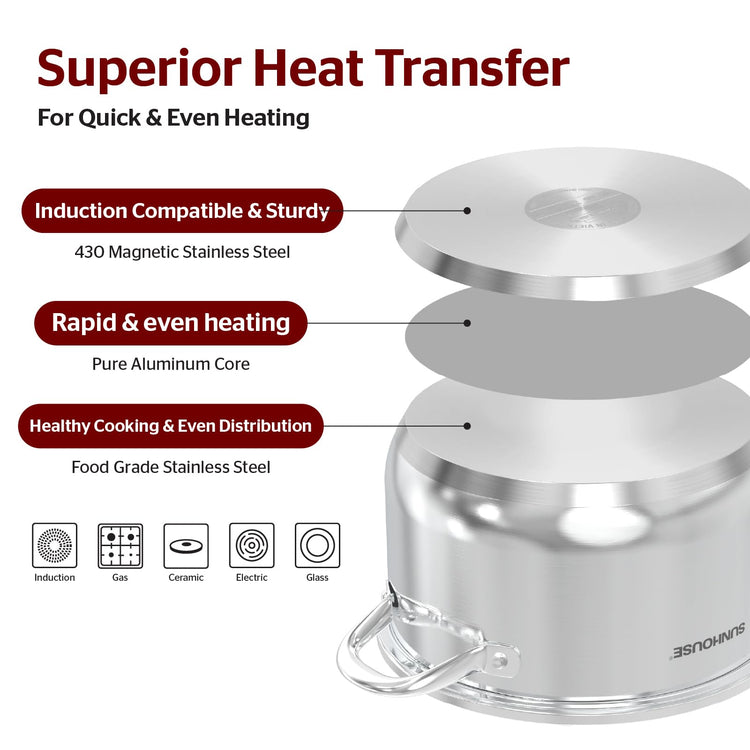 Stainless Steel Stock Pot