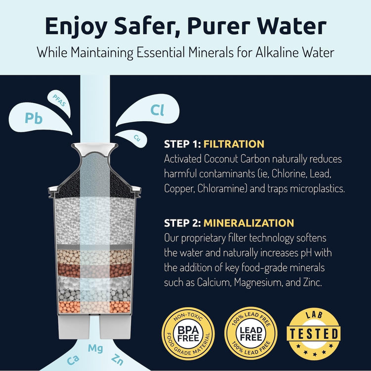 Invigorated Living Brita Filter Replacement, Pack of 3, Alkaline Water Filters for Brita Pitchers, BPA-Free, Removes Copper, Chlorine, Heavy Metals, 40-Gallon/Filter Long Life
