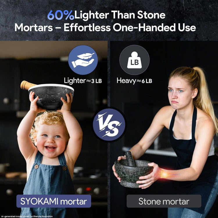 No Rock Powder Mortar and Pestle Set