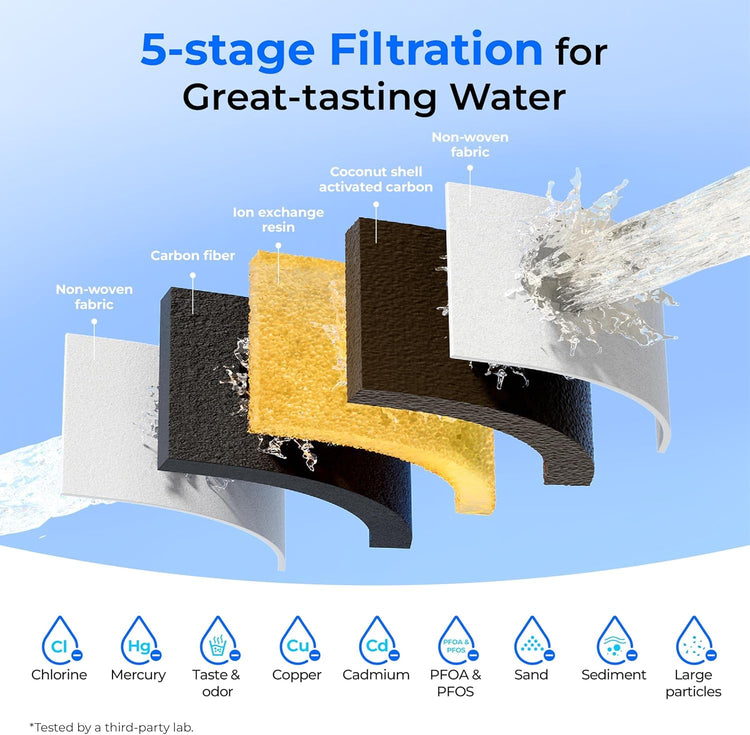 PT 72W Glass Water Filter Pitcher