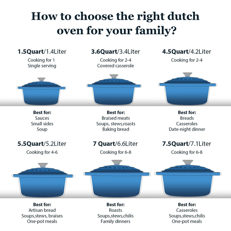 Enameled Cast Iron Dutch Oven