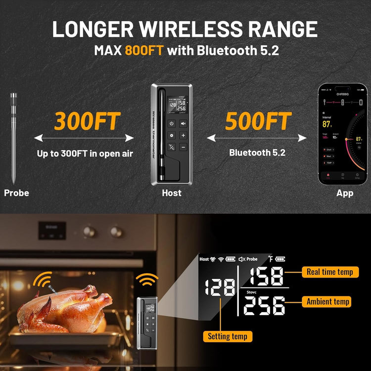 Wireless Meat Thermometer with Smart Timer & APP Control