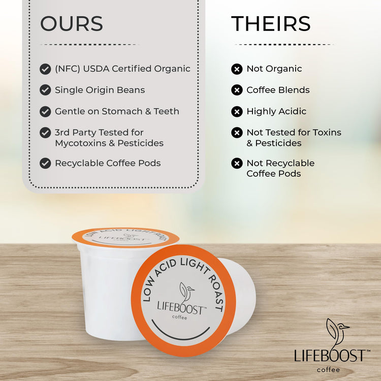 Light Roast Low Acid Coffee Pods (10 Count)