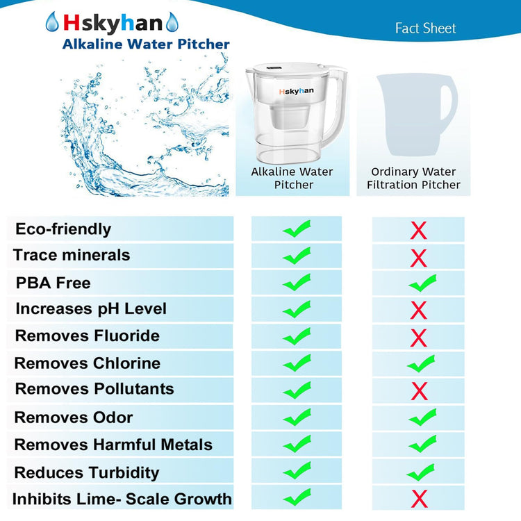 Alkaline Water Filter Pitcher