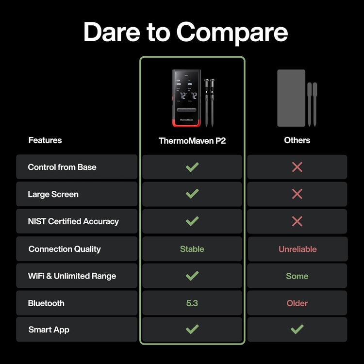 Smart Bluetooth Wireless Meat Thermometer: Standalone Base, WiFi Unlimited Range, 6 Sensors with NIST Certified Accuracy, 2 Probes for Kitchen, BBQ, Grill, Oven, Smoker, Rotisserie