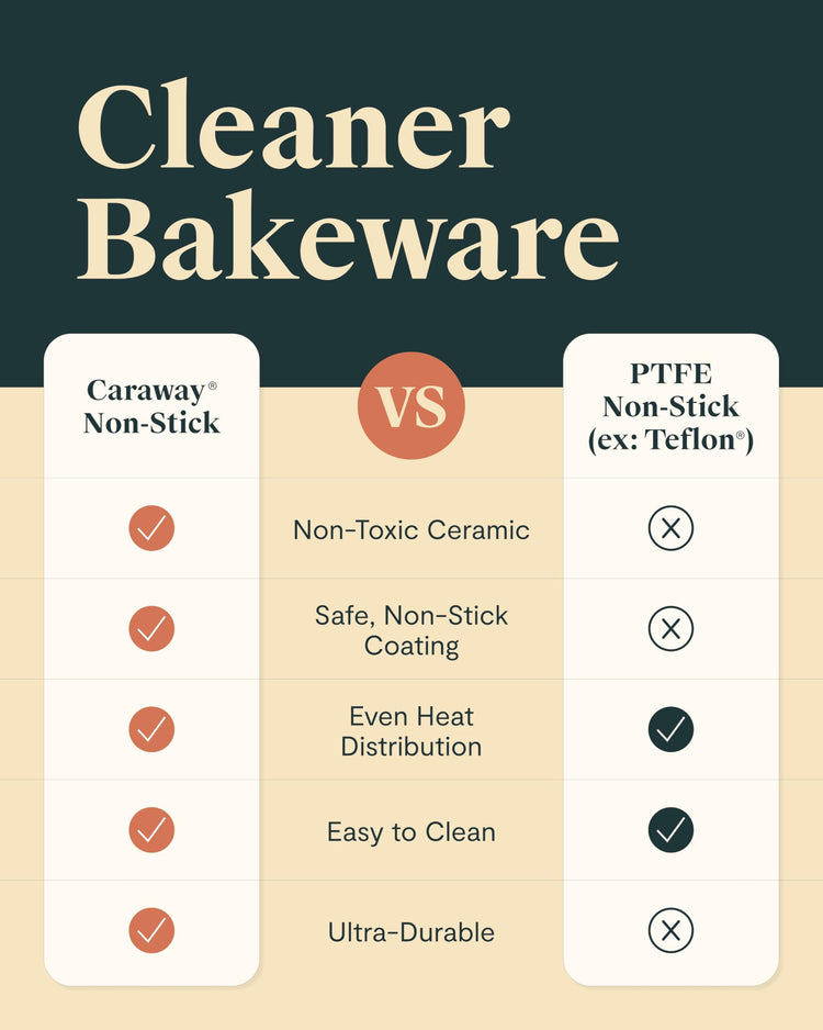 Non Stick Ceramic