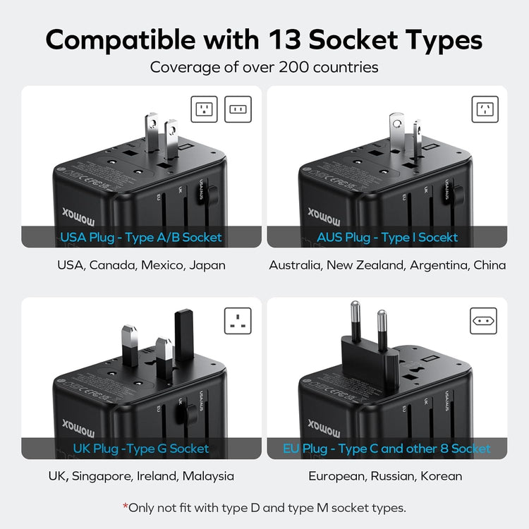 Universal Travel Adapter Worldwide 170W GaN