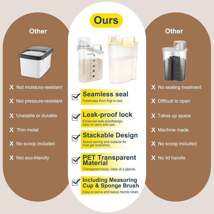Rice Storage Container, Cereal Containers Storage, Dry Food Airtight Dispenser BPA Free, Clear Plastic Kitchen and Pantry Organization Bin (1, Egg yolk, 5.28Qt)