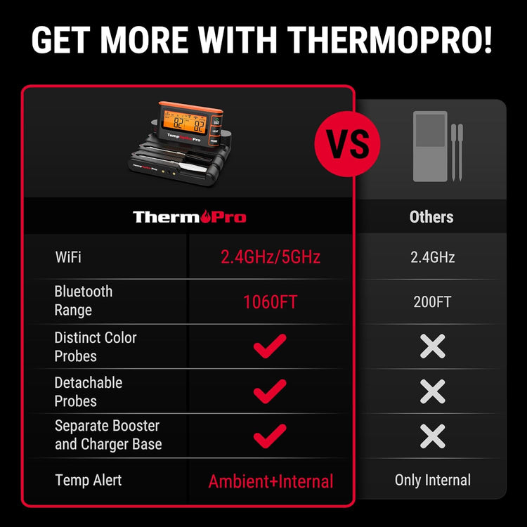 ThermoPro WiFi Bluetooth Wireless Meat Thermometer Digital, Unlimited Range,Detachable Thiner Meat Probe & Standalone Base,1050°F Heat Resistance,Food Thermometer for Cooking Grill Smoker Oven Fryer