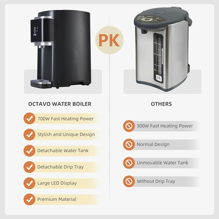 OCTAVO Water Boiler & Warmer 5 Liter, 304 Stainless Steel Water Tank, 700 Watt 6 Adjustable Water Temperature, LCD Touch Control Screen, Child Lock with Water Shortage Indicator
