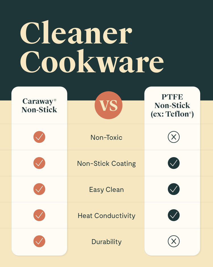 Non Stick 1.75 qt Ceramic Sauce Pan with Lid