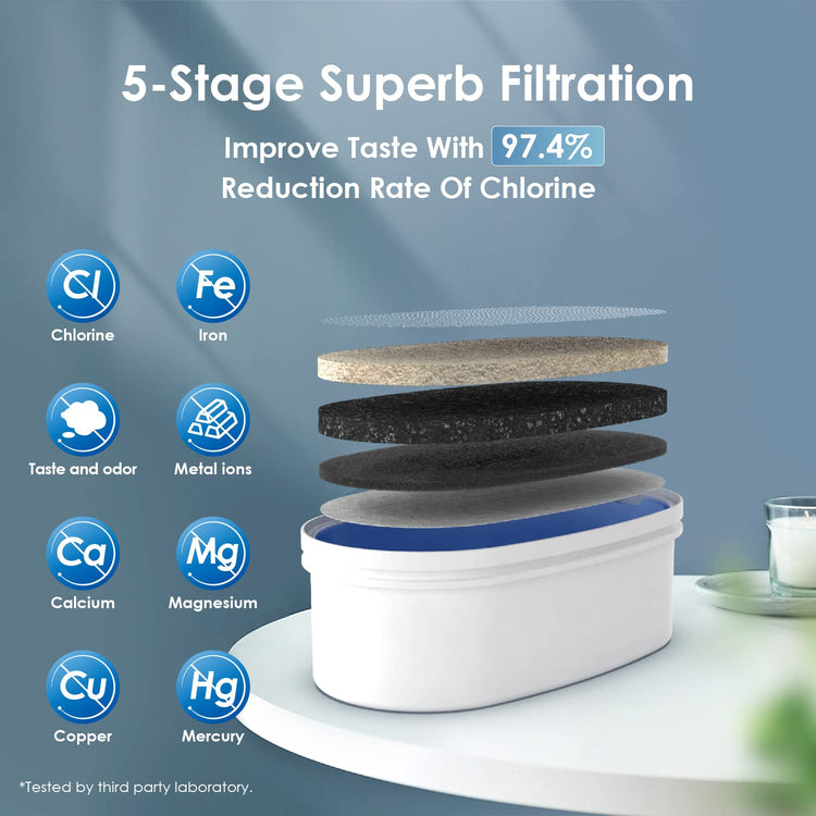 WFD 40B Water Filter Dispenser