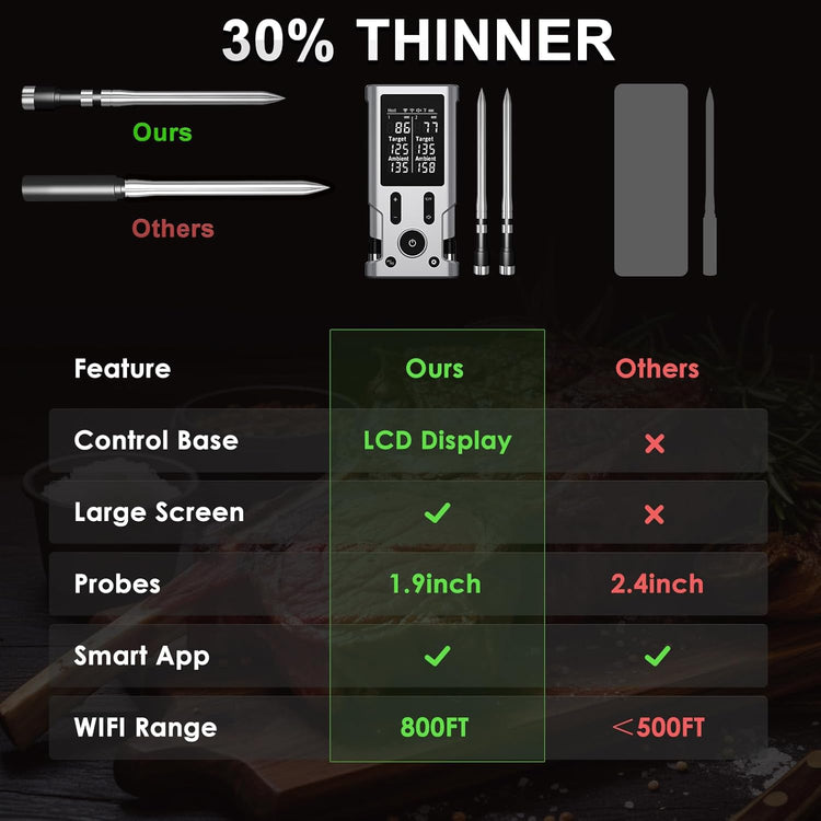 Wireless Meat Thermometer, 800FT Bluetooth Cooking Thermometer, 2 Ultra-Thin Probes, LCD Display, Digital Food Thermometer for Grill, BBQ, Smoker, Air Fryer, Rotisserie