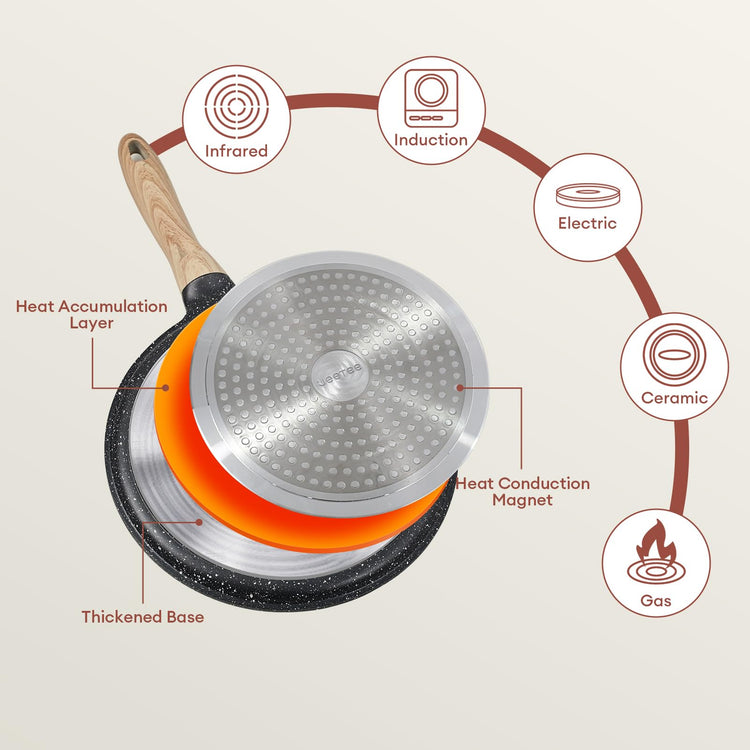 Nonstick Crepe Pan