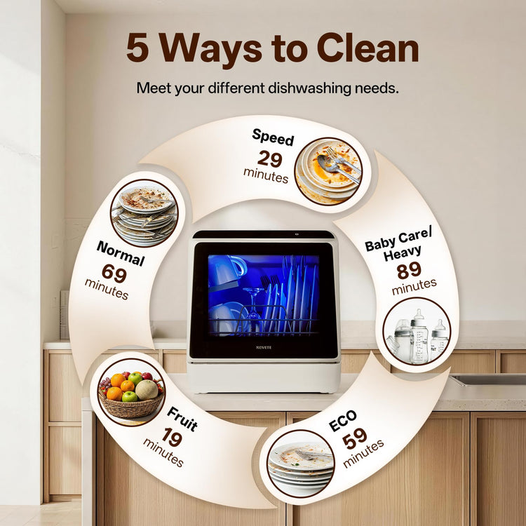 Portable Countertop Dishwashers