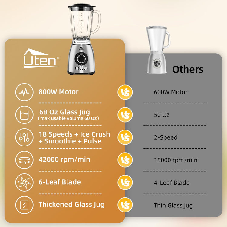 800 Watt Fast Countertop Blender for Smoothies and Shakes
