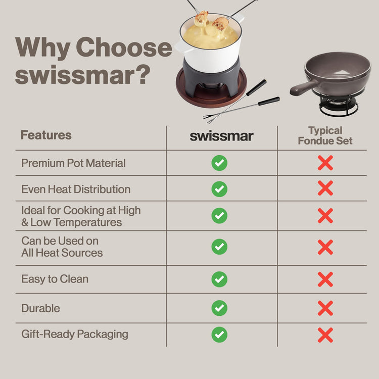 Sierra Cast Iron Fondue Set