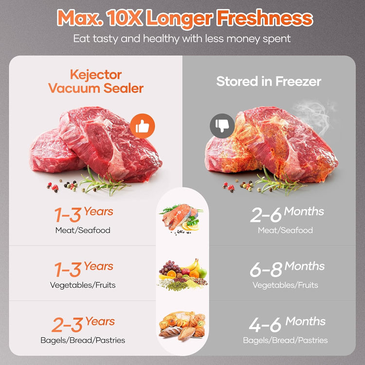 Powerful Vacuum Sealer Machine,Precision Vacuum Sealer Machine With Bag Cutter,Compact Design with 5 Meters Vacuum Seal Rolls,Dry/Moist Compact Full Automatic Food Sealer