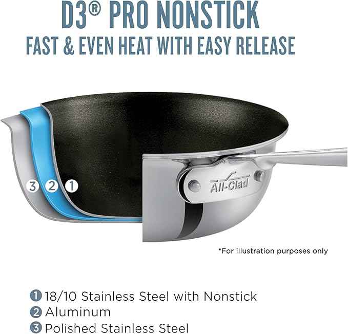 All-Clad Stainless Steel Pro Nonstick Frying Pan Set โ 8 & 10 Inch Skillets, Induction Compatible, Oven & Broiler Safe to 500ยฐF, Professional Cookware, Silver