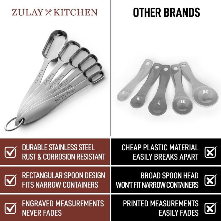 Zulay Measuring Spoons Set