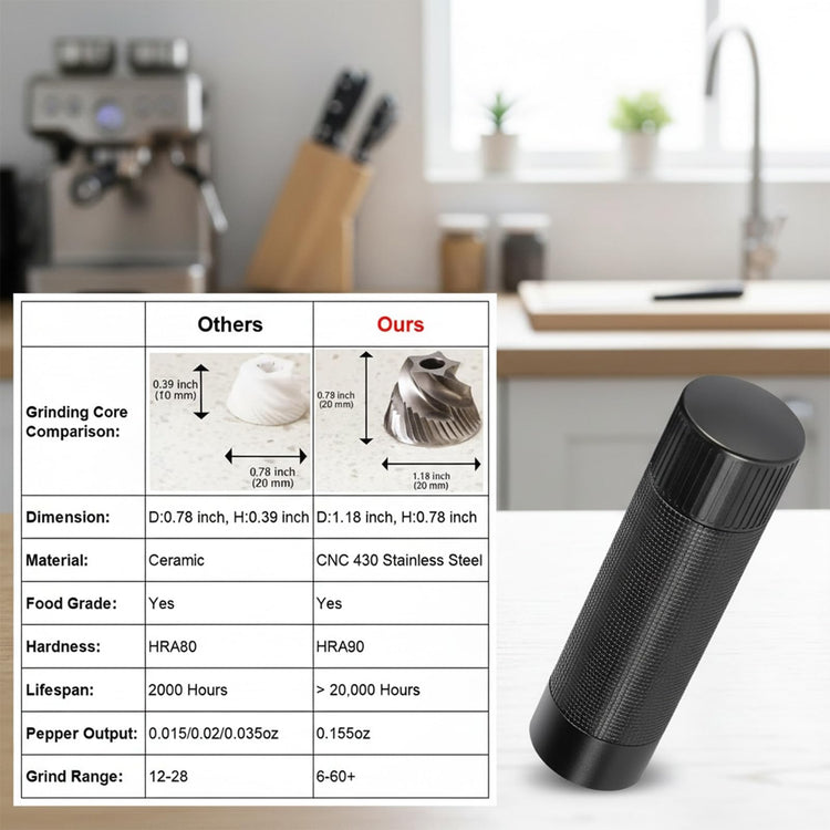 Aluminum Pepper Mill (19.2 Ounce)