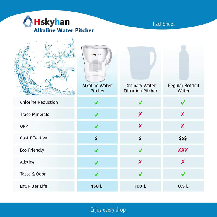 Water Filter Pitcher Alkaline