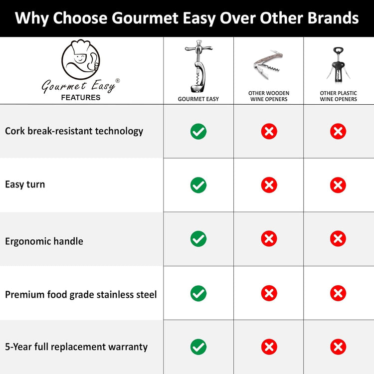 Wine Opener Deluxe, Heavy-Duty Bottle Opener for Easy Cork Removal, Manual Corkscrew for Smooth & Effortless Intact Wine Corks, Premium Corkscrew for Waiters, Bartenders & Home Use