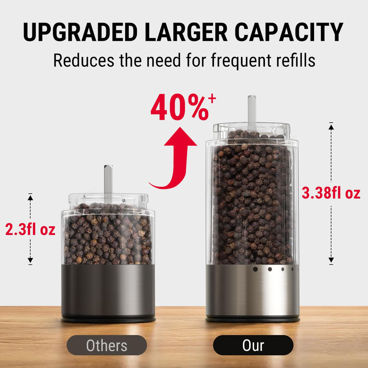 Rechargeable Electric Salt and Pepper Mill Set with Large Capacity