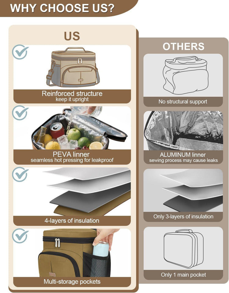 Lunch Box for Man Women, Insulated Lunch Bag Cooler Bag Leakproof Lunchbox Lunch Tote Bags with Removable Strap for Work School Picnic Travel (Khaki/12L