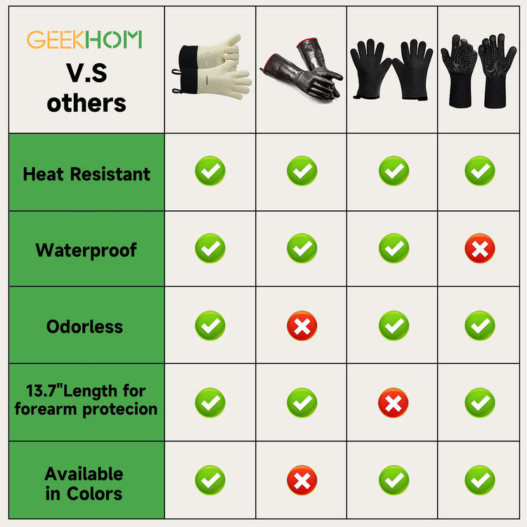 BBQ Gloves Heat Resistant Oven Mitts (2 Count)