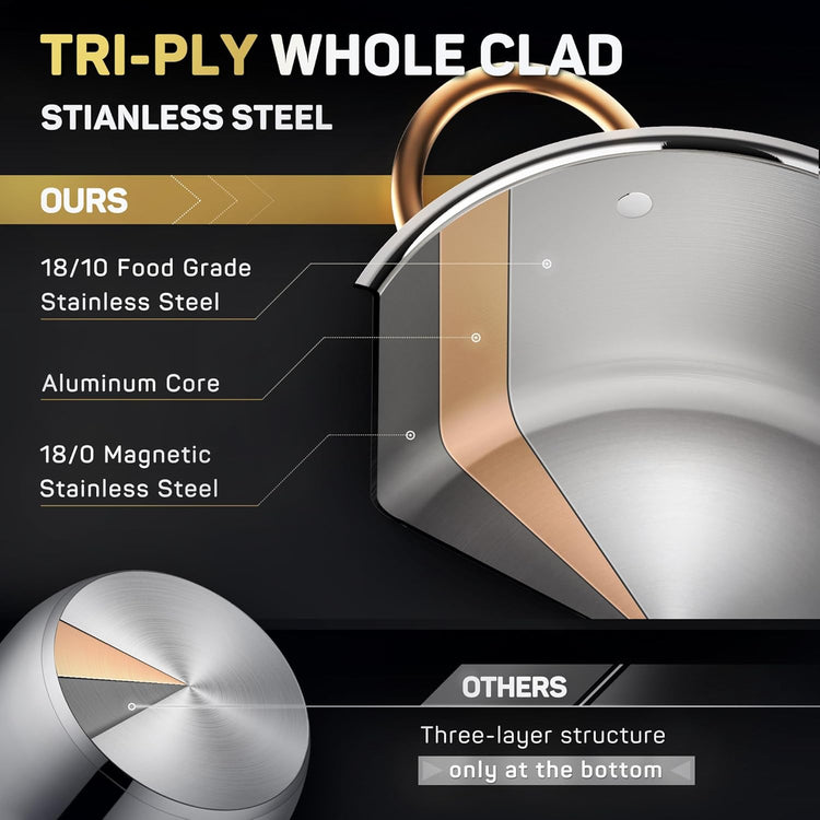 Stock Pot 12 Quart, 18/10 Tri-Ply Stainless Steel All Clad Stock Pot with Lid, Seamless 12 QT Cooking Pot with Copper Handle, Healthy Stockpots, Induction, Gas, Oven and Dishwasher Safe