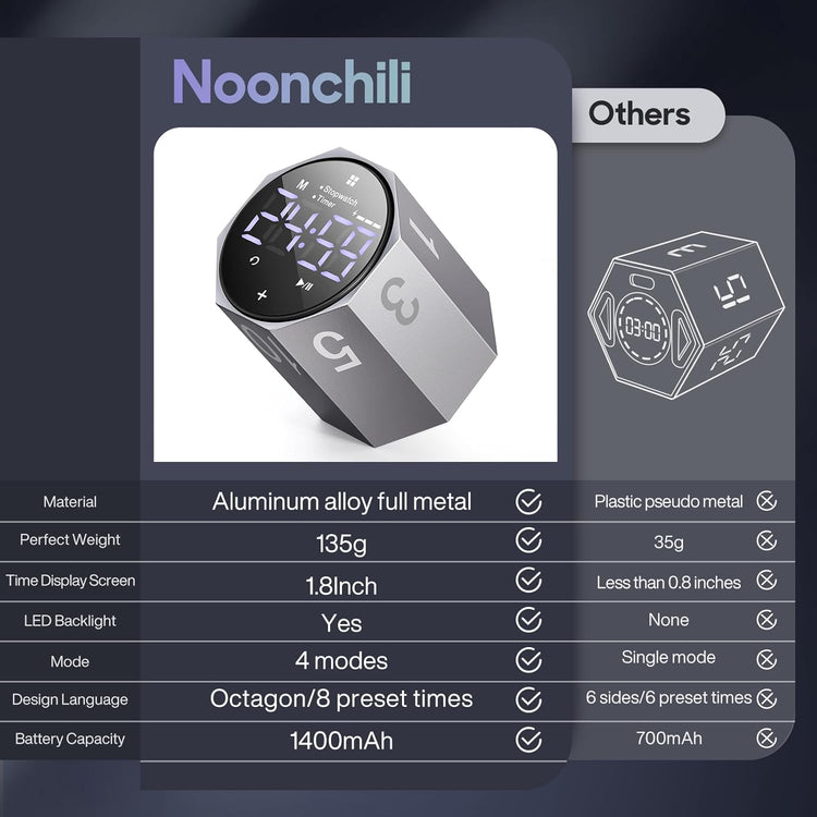 Digital Pomodoro Timer,Frosted Metal Productivity Cube Timer,1.8 in LED Digital Large Screen and Auto-Rotating Display,1/3/5/10/25/30/60min & Custom Time, Silent & Alarm,for Office, Study, Work(Grey)