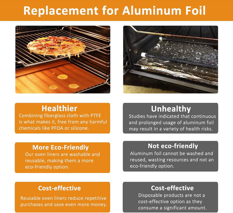 UBeesize 75 Inch Roll Reusable Copper Oven Liners for Bottom of Oven,Thick Heavy Duty Non Stick Teflon Oven Mats Cut to Custom Fit Electric, Gas, Toaster,Convection, Microwave Ovens and Grills
