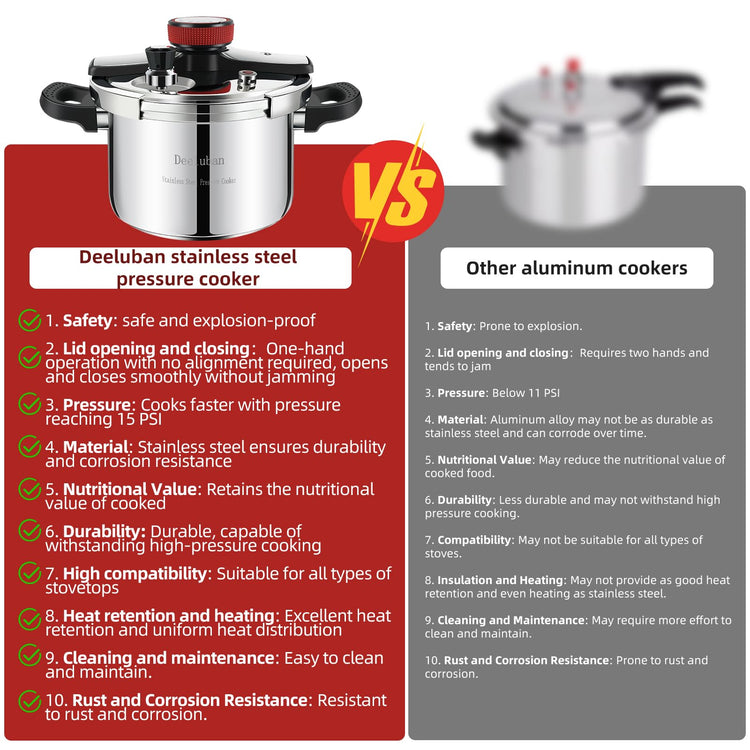 8 Quart Stainless Steel Pressure Cooker