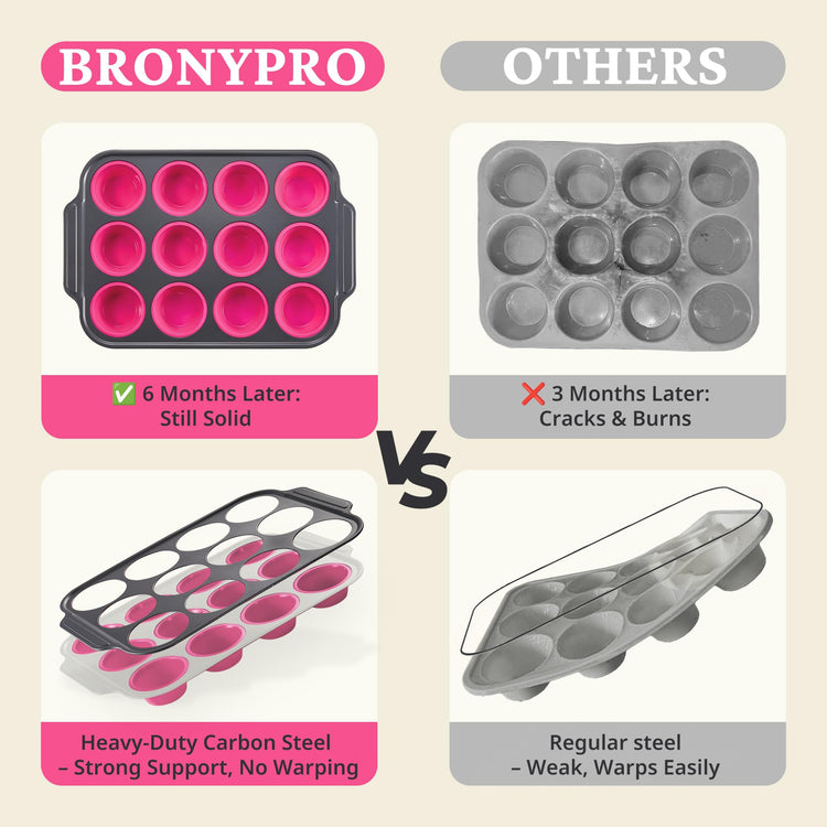 Silicone Muffin Pans for Baking with Metal Frame