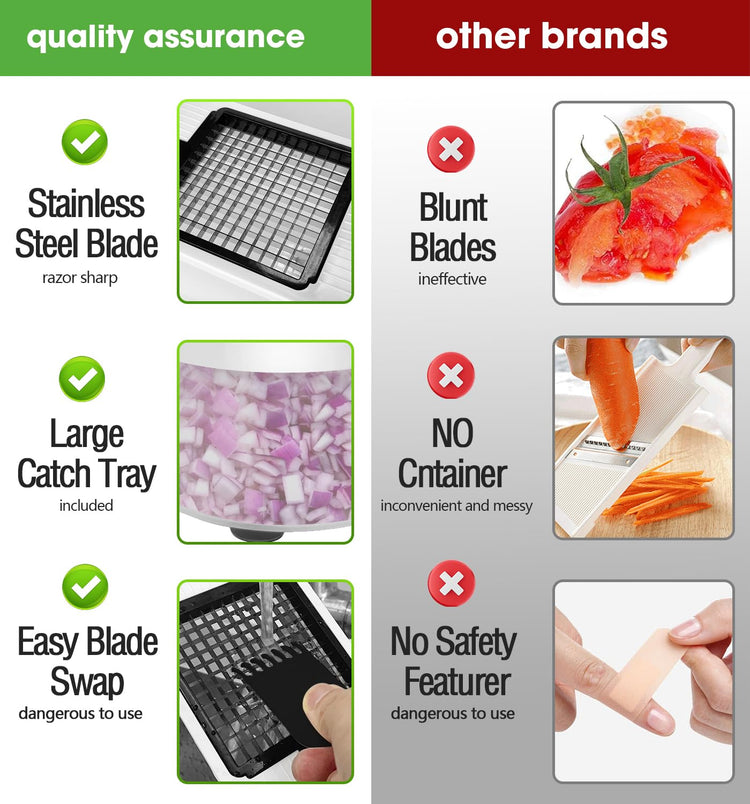 Multifunctional Food Chopper