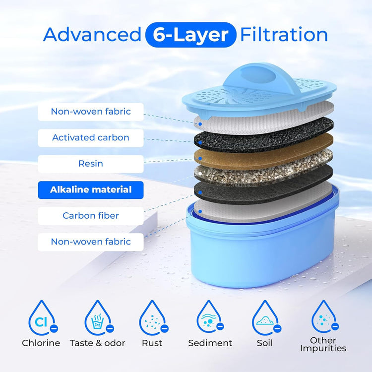WFD-22W-DF-A Water Filter Dispenser, Alkaline 40-Cup, White