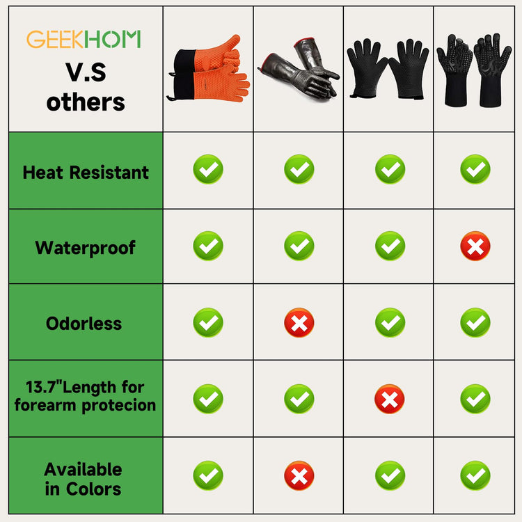 BBQ Gloves Heat Resistant Oven Mitts (2 Count)