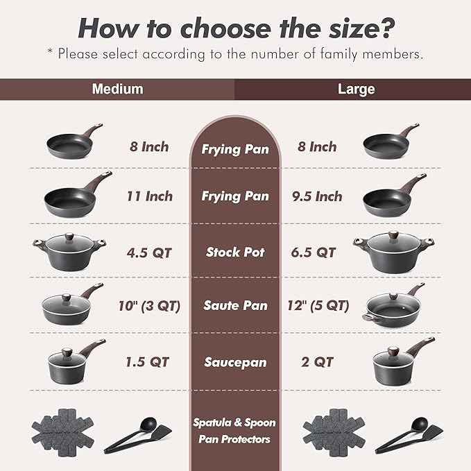 SENSARTE Pots and Pans Set Non stick, Non toxic Healthy Induction Cookware Sets, 14 Pcs Non Stick Kitchen Cooking Set with Frying Pans Set & Saucepan, PFOA PFOS APEO Free, Black