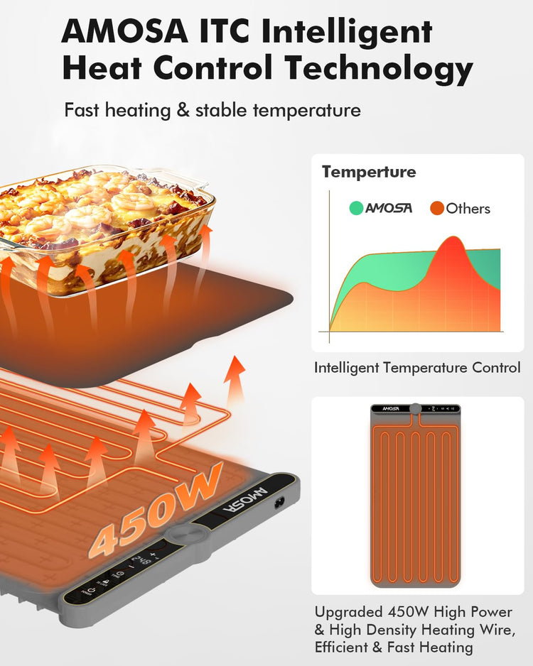 Warming Mat for Food