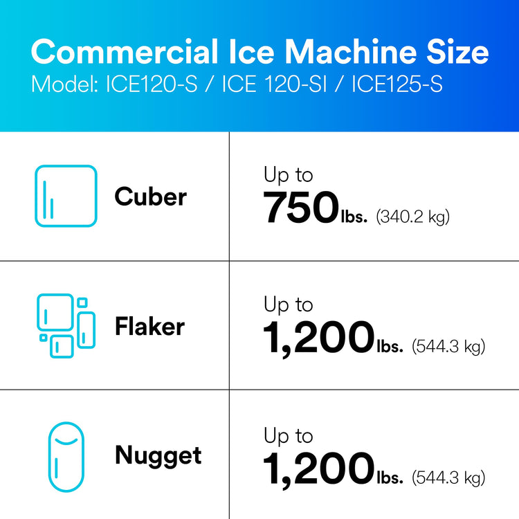 3M High Flow Series Ice Water Filtration System ICE120