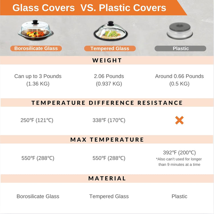 OEC Vented Splatter Guard Microwave Glass Cover with Easy-Grip Handle - 100% Food Grade Tempered Glass & BPA Free Silicone Rim. Compatible with Plates, Bowls and Meal Prep Containers, Dishwasher Safe